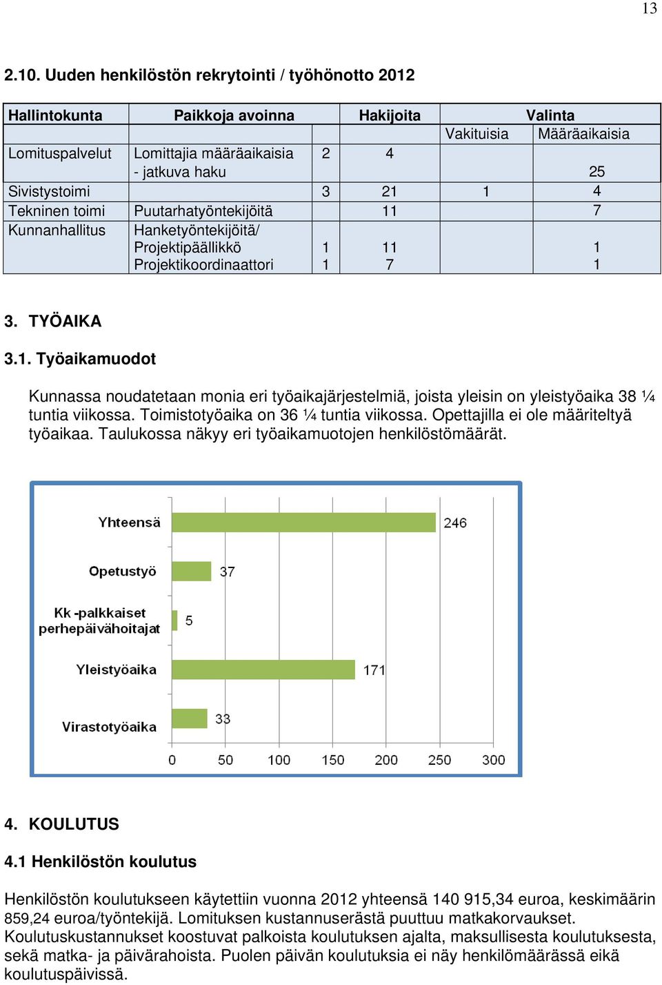 3 21 1 4 Tekninen toimi Puutarhatyöntekijöitä 11 7 Kunnanhallitus Hanketyöntekijöitä/ Projektipäällikkö Projektikoordinaattori 1 1 11 7 1 1 3. TYÖAIKA 3.1. Työaikamuodot Kunnassa noudatetaan monia eri työaikajärjestelmiä, joista yleisin on yleistyöaika 38 ¼ tuntia viikossa.