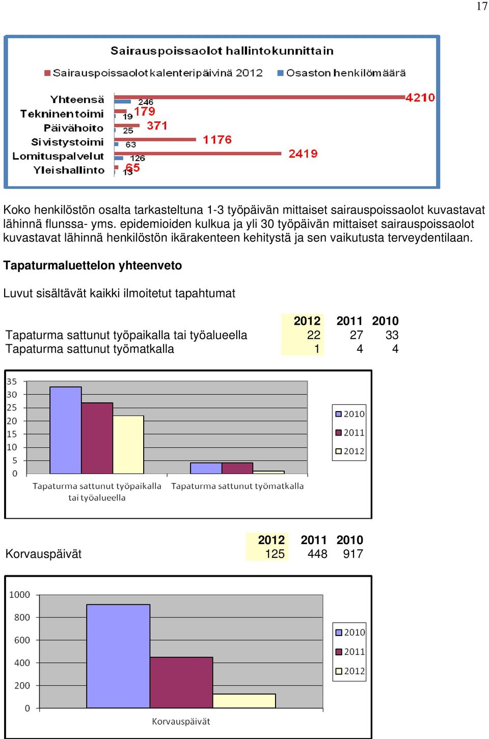 sen vaikutusta terveydentilaan.