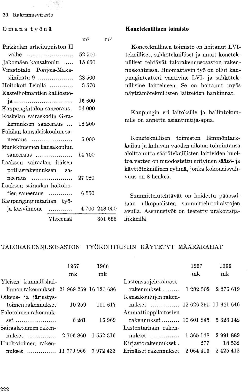 TALORAKENNUSOSASTON TYÖKOHTEISIIN KÄYTETYT MÄÄRÄRAHAT 1967 1966 1967 1966 6