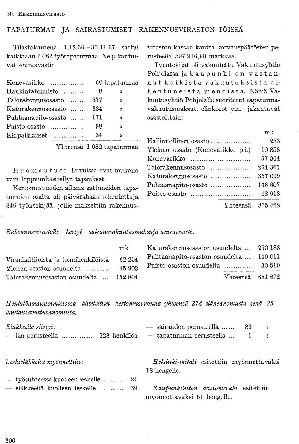 .. 34» Yhteensä 1 082 tapaturmaa Huomautus: Luvuissa ovat mukana vain loppuunkäsitellyt tapaukset.