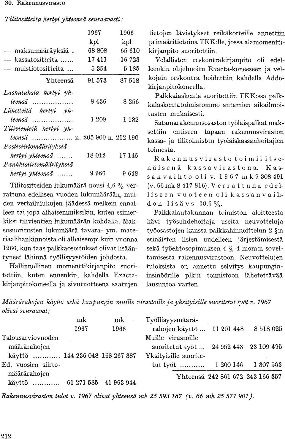 212 190 Postisiirtomääräyksiä kertyi yhteensä... 18 012 17 145 Pankkisiirtomääfäyksiä kertyi yhteensä.