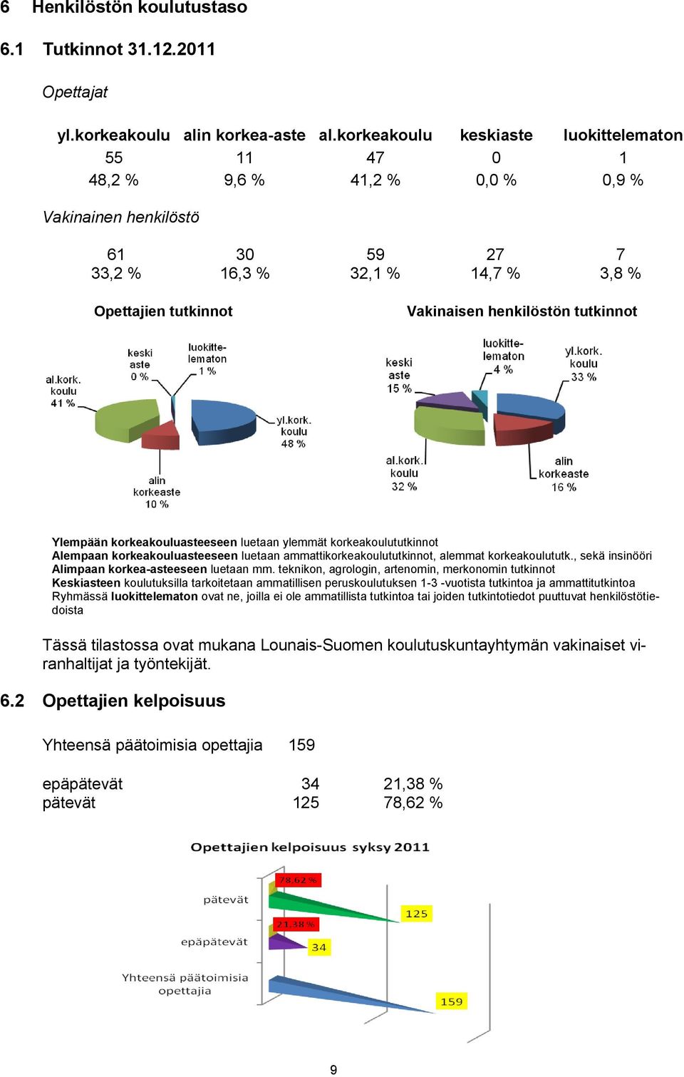 tutkinnot Ylempään korkeakouluasteeseen luetaan ylemmät korkeakoulututkinnot Alempaan korkeakouluasteeseen luetaan ammattikorkeakoulututkinnot, alemmat korkeakoulututk.