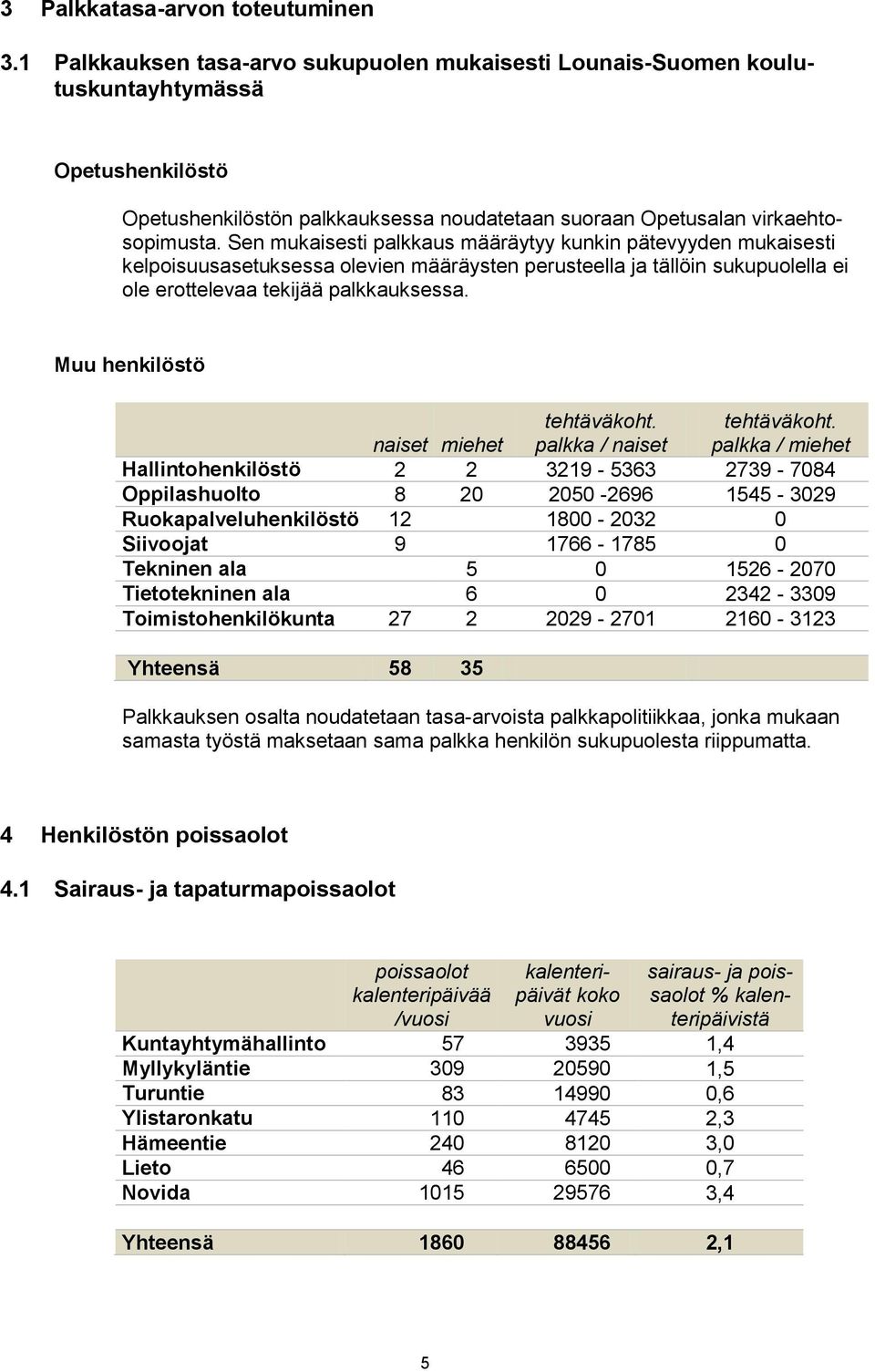 Sen mukaisesti palkkaus määräytyy kunkin pätevyyden mukaisesti kelpoisuusasetuksessa olevien määräysten perusteella ja tällöin sukupuolella ei ole erottelevaa tekijää palkkauksessa.