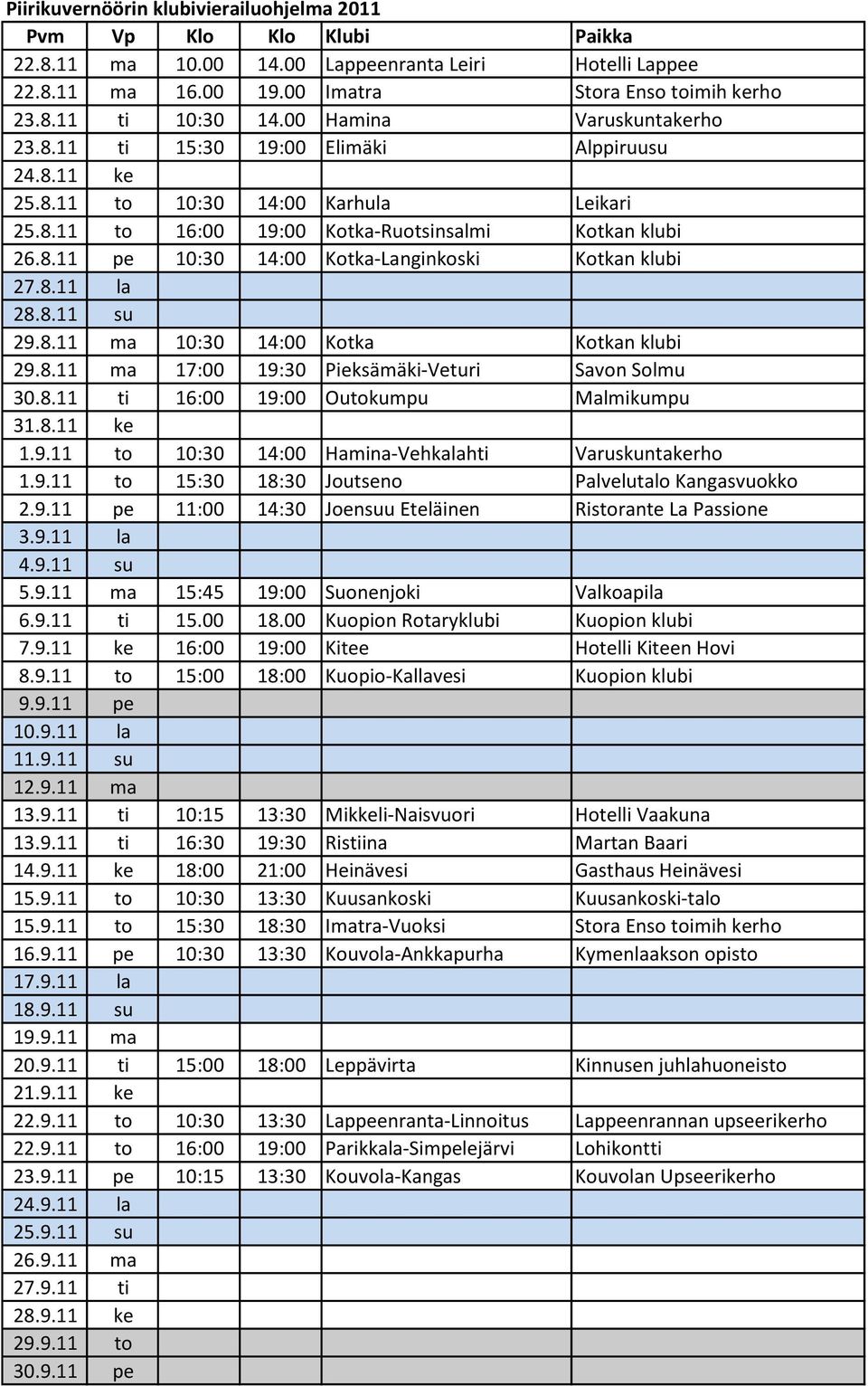 8.11 la 28.8.11 su 29.8.11 ma 10:30 14:00 Kotka Kotkan klubi 29.8.11 ma 17:00 19:30 Pieksämäki-Veturi Savon Solmu 30.8.11 ti 16:00 19:00 Outokumpu Malmikumpu 31.8.11 ke 1.9.11 to 10:30 14:00 Hamina-Vehkalahti Varuskuntakerho 1.