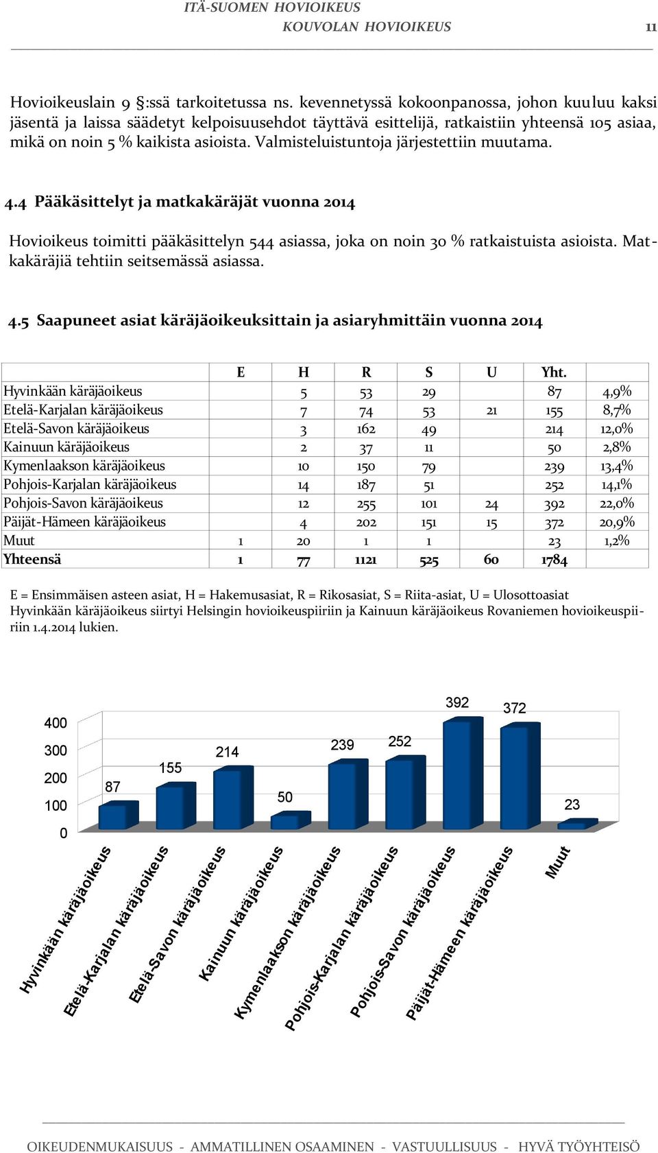 Valmisteluistuntoja järjestettiin muutama.. Pääkäsittelyt ja matkakäräjät vuonna 0 Hovioikeus toimitti pääkäsittelyn asiassa, joka on noin 0 % ratkaistuista asioista.