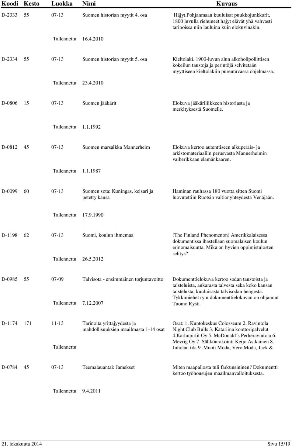 2010 D-0806 15 07-13 Suomen jääkärit Elokuva jääkäriliikkeen historiasta ja merkityksestä Suomelle. 1.1.1992 D-0812 45 07-13 Suomen marsalkka Mannerheim Elokuva kertoo autenttiseen alkuperäis- ja arkistomateriaaliin perusvasta Mannerheimin vaiherikkaan elämänkaaren.