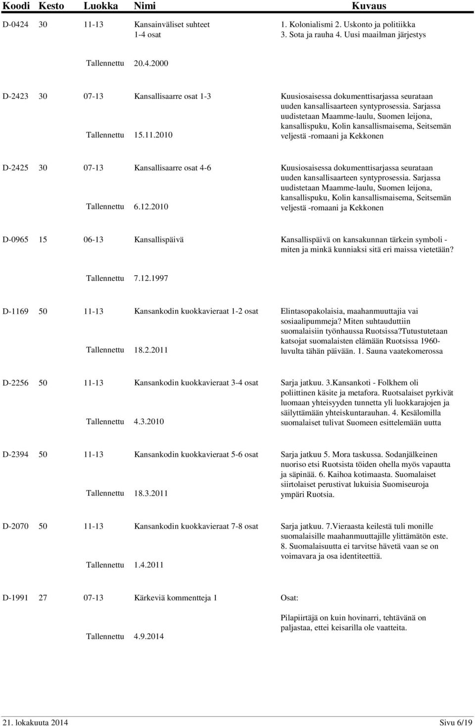 2010 Kuusiosaisessa dokumenttisarjassa seurataan uuden kansallisaarteen syntyprosessia.