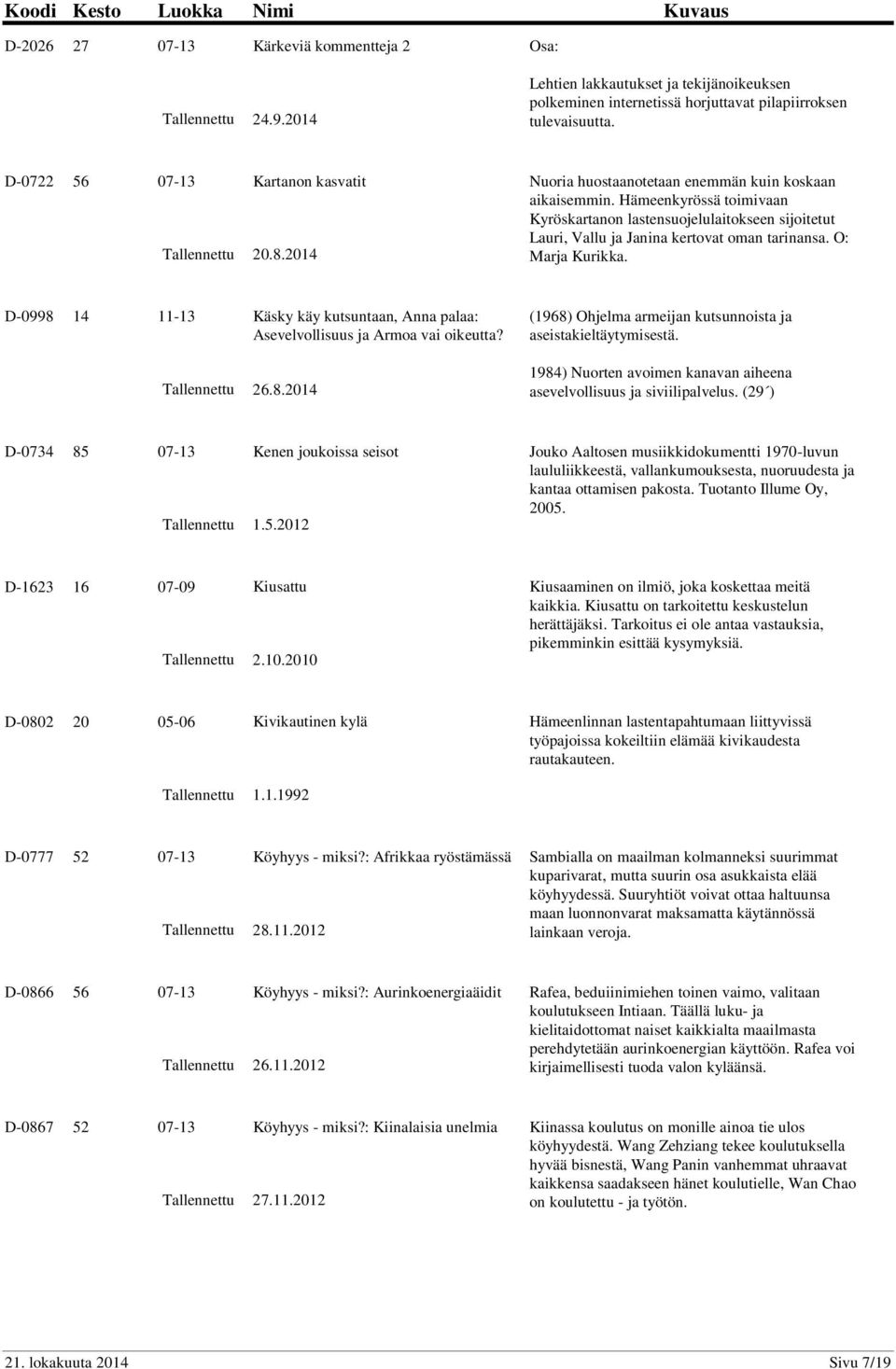 D-0998 14 11-13 Käsky käy kutsuntaan, Anna palaa: Asevelvollisuus ja Armoa vai oikeutta? 26.8.2014 (1968) Ohjelma armeijan kutsunnoista ja aseistakieltäytymisestä.