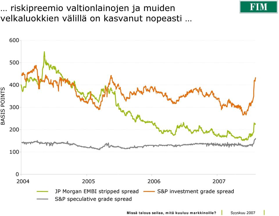 300 200 100 0 2004 2005 2006 2007 JP Morgan EMBI