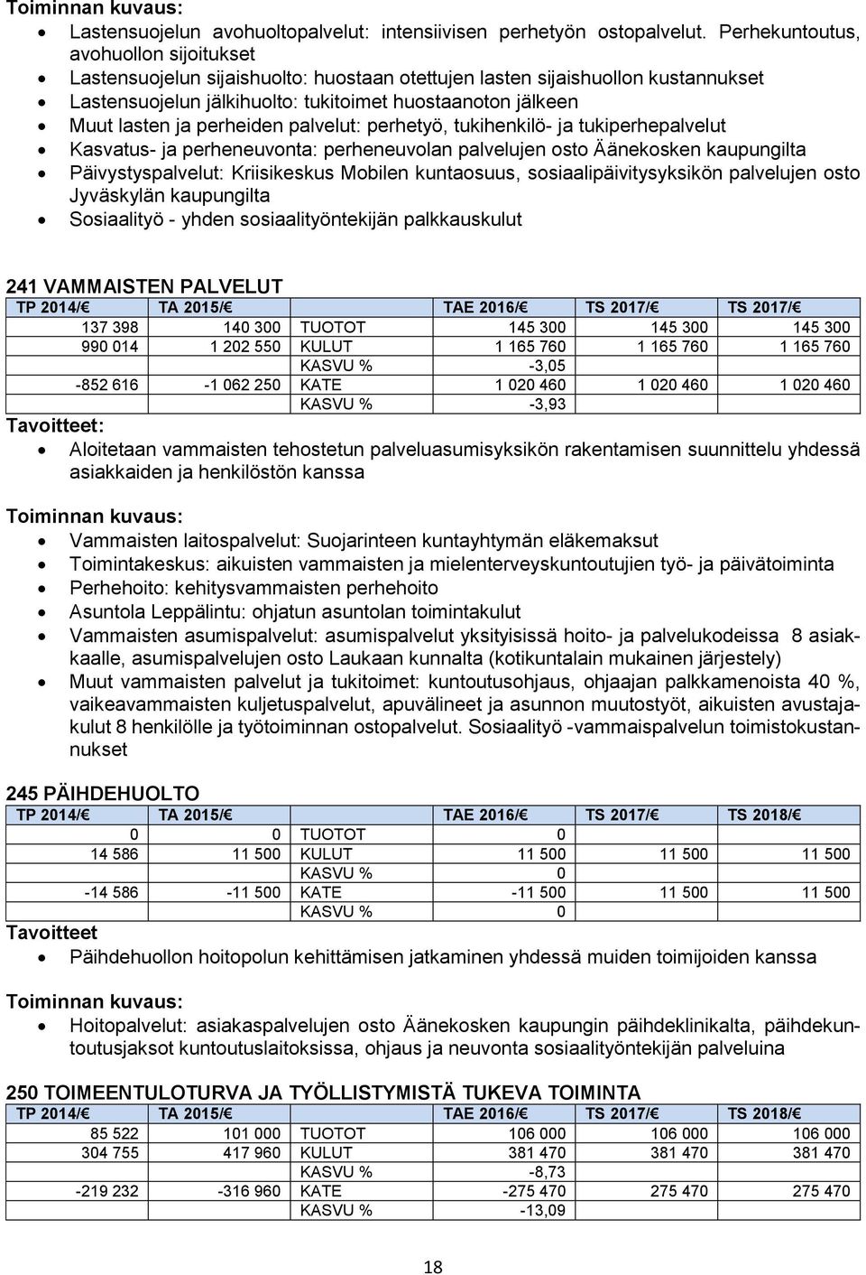 perheiden palvelut: perhetyö, tukihenkilö- ja tukiperhepalvelut Kasvatus- ja perheneuvonta: perheneuvolan palvelujen osto Äänekosken kaupungilta Päivystyspalvelut: Kriisikeskus Mobilen kuntaosuus,