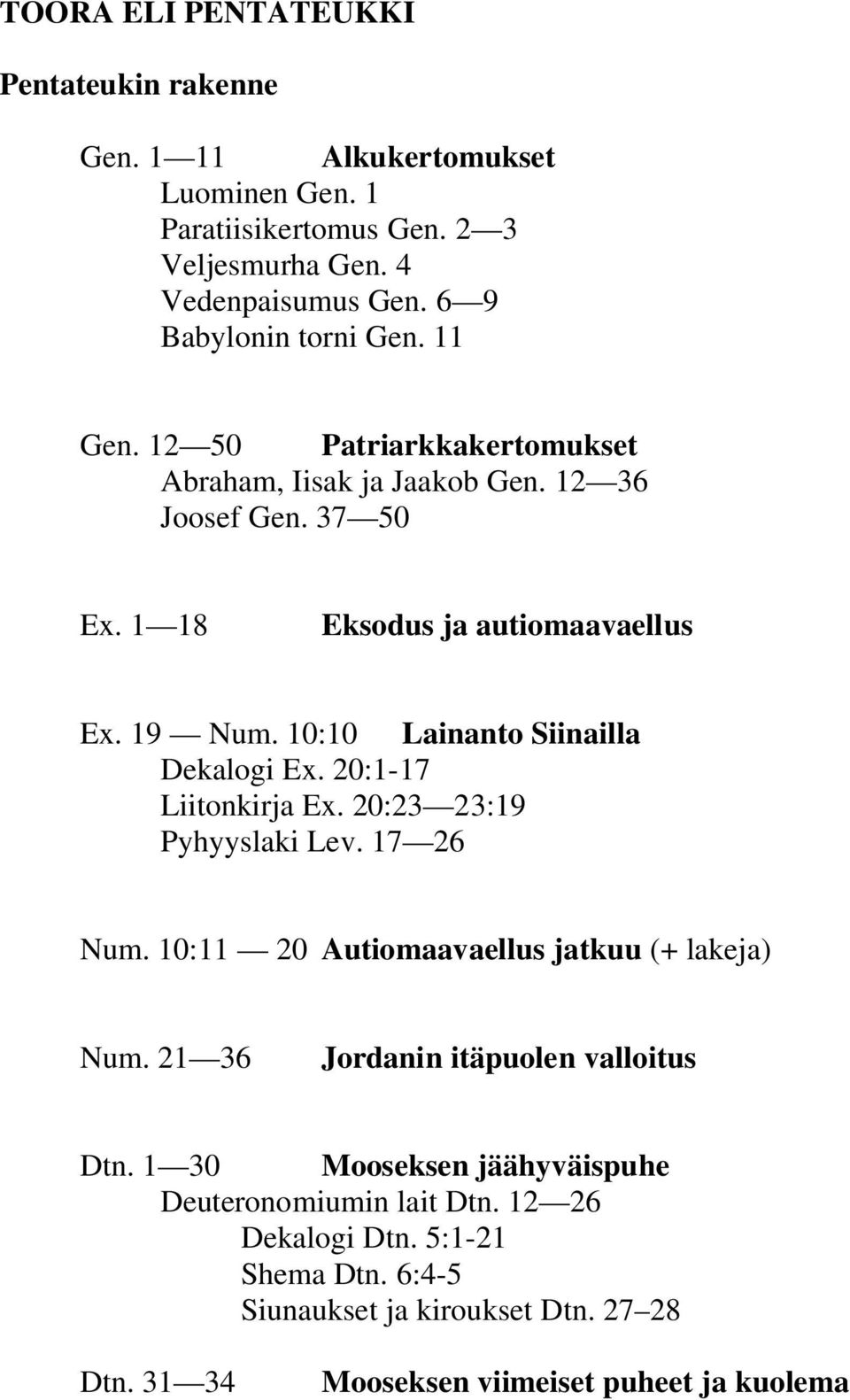 10:10 Lainanto Siinailla Dekalogi Ex. 20:1-17 Liitonkirja Ex. 20:23 23:19 Pyhyyslaki Lev. 17 26 Num. 10:11 20 Autiomaavaellus jatkuu (+ lakeja) Num.