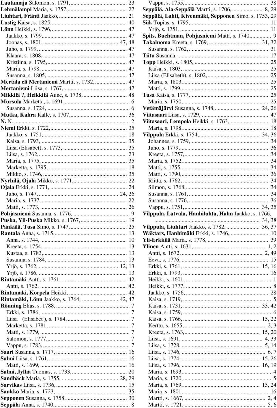 .. 47 Mikkilä?, Heikkilä Aune, s. 1738,... 48 Mursula Marketta, s. 1691,... 6 Susanna, s. 1724,... 6 Mutka, Kahra Kalle, s. 1707,... 36 N. N.,... 2 Niemi Erkki, s. 1722,... 35 Jaakko, s. 1751,.