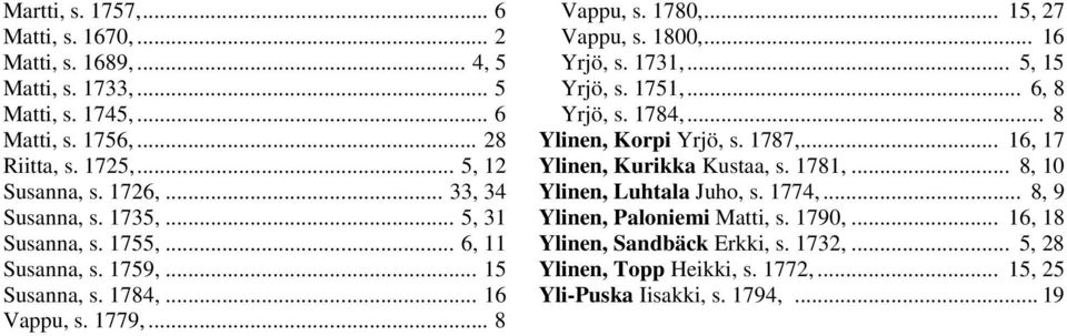 .. 16 Yrjö, s. 1731,... 5, 15 Yrjö, s. 1751,... 6, 8 Yrjö, s. 1784,... 8 Ylinen, Korpi Yrjö, s. 1787,... 16, 17 Ylinen, Kurikka Kustaa, s. 1781,... 8, 10 Ylinen, Luhtala Juho, s.