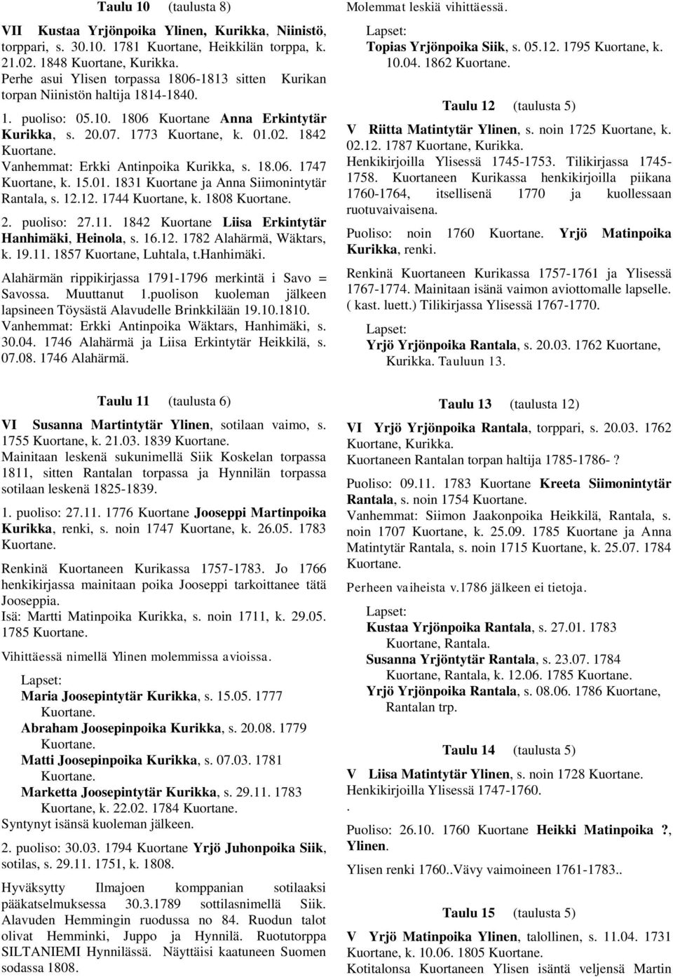 1842 Vanhemmat: Erkki Antinpoika Kurikka, s. 18.06. 1747 Kuortane, k. 15.01. 1831 Kuortane ja Anna Siimonintytär Rantala, s. 12.12. 1744 Kuortane, k. 1808 2. puoliso: 27.11.