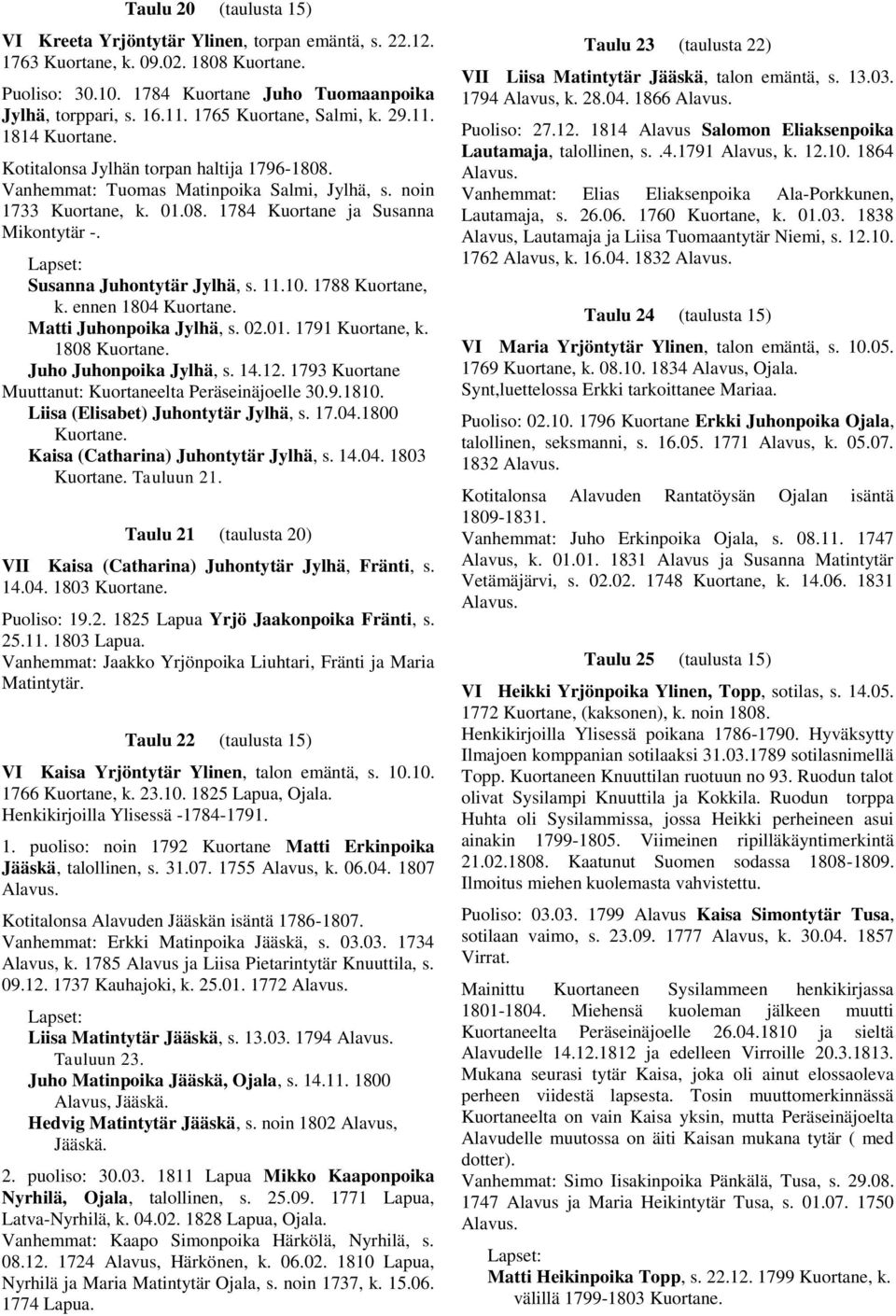 Susanna Juhontytär Jylhä, s. 11.10. 1788 Kuortane, k. ennen 1804 Matti Juhonpoika Jylhä, s. 02.01. 1791 Kuortane, k. 1808 Juho Juhonpoika Jylhä, s. 14.12.