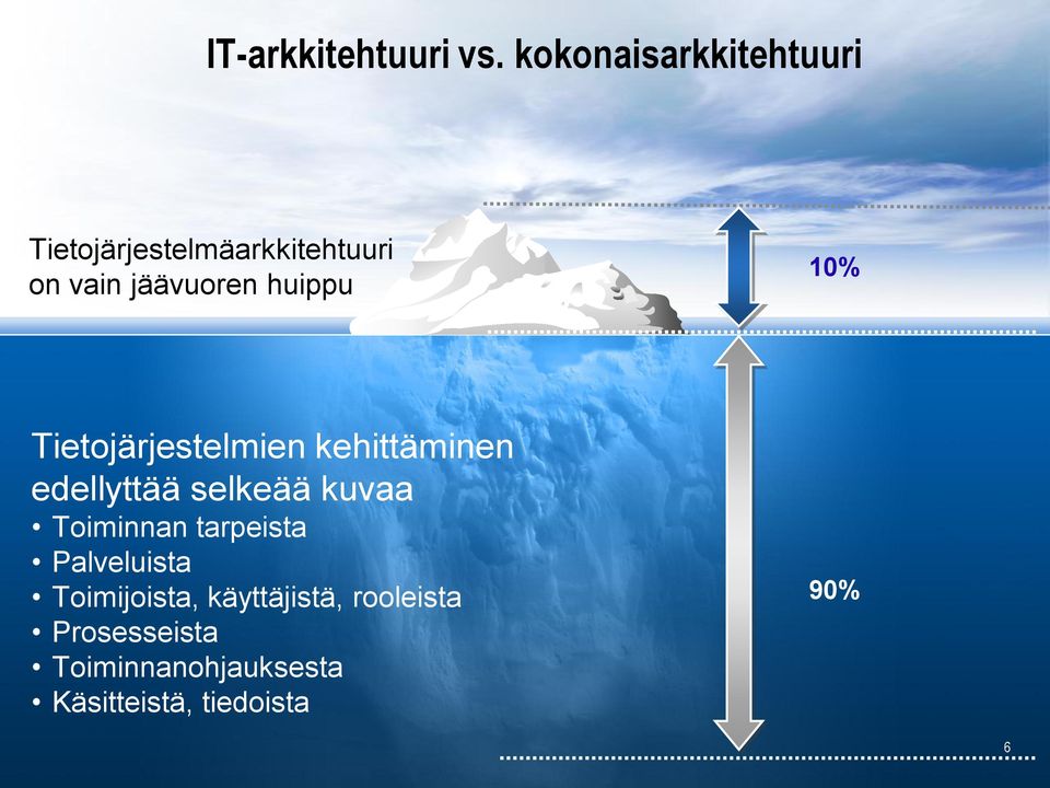 huippu 10% Tietojärjestelmien kehittäminen edellyttää selkeää kuvaa