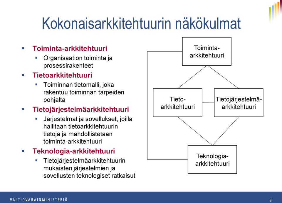 tietoarkkitehtuurin tietoja ja mahdollistetaan toiminta-arkkitehtuuri Teknologia-arkkitehtuuri Tietojärjestelmäarkkitehtuurin mukaisten