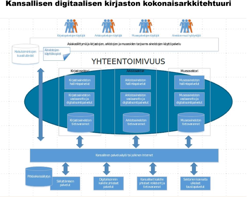 kirjaston