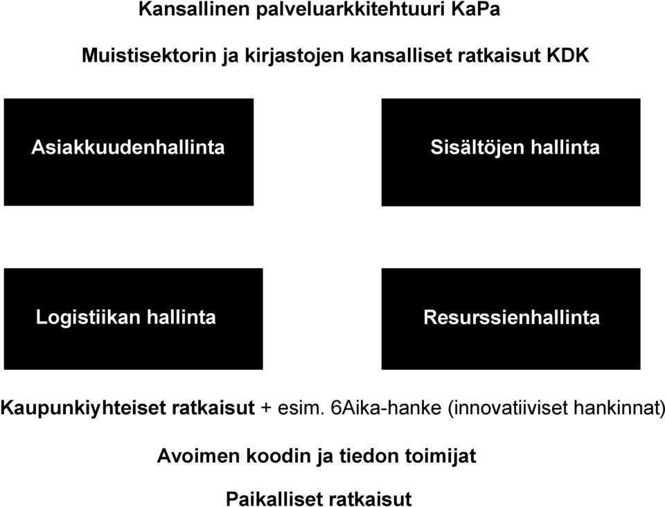 Logistiikan hallinta Resurssienhallinta Kaupunkiyhteiset ratkaisut + esim.