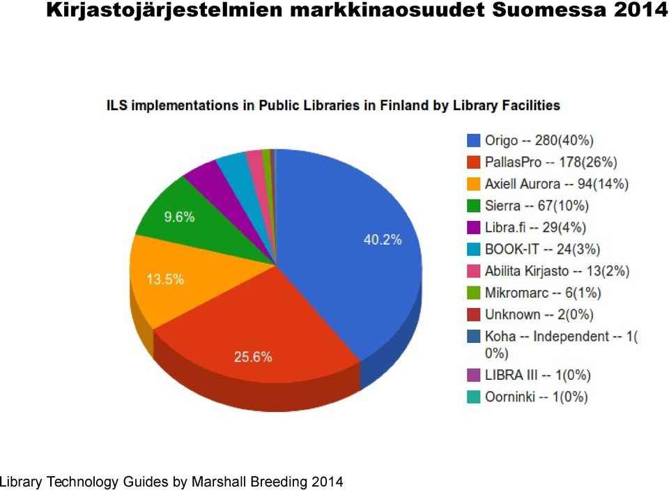 2014 Library Technology