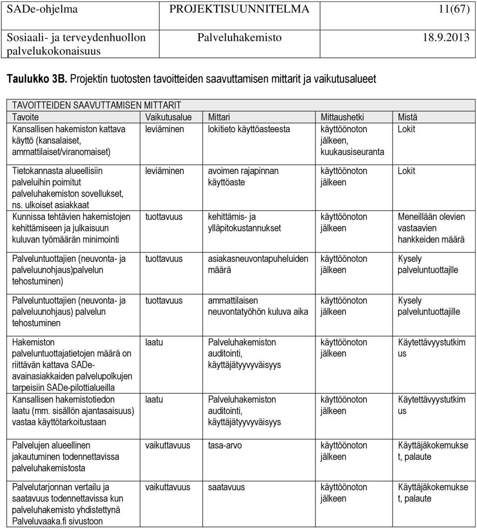 (kansalaiset, ammattilaiset/viranomaiset) leviäminen lokitieto käyttöasteesta käyttöönoton jälkeen, kuukausiseuranta Lokit Tietokannasta alueellisiin palveluihin poimitut palveluhakemiston