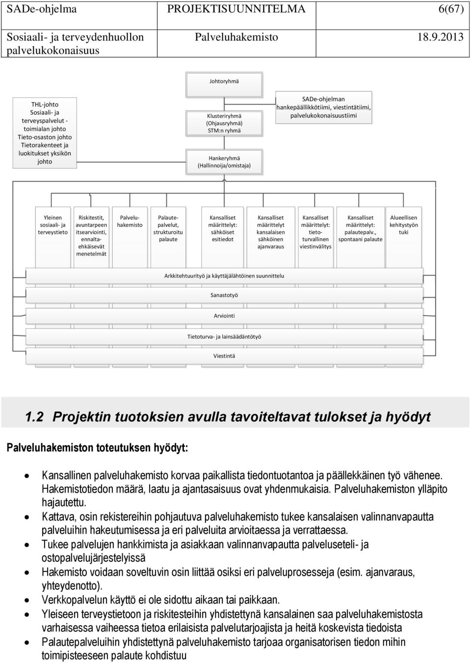 menetelmät Palveluhakemisto Palautepalvelut, strukturoitu palaute Kansalliset määrittelyt: sähköiset esitiedot Kansalliset määrittelyt kansalaisen sähköinen ajanvaraus Kansalliset määrittelyt: