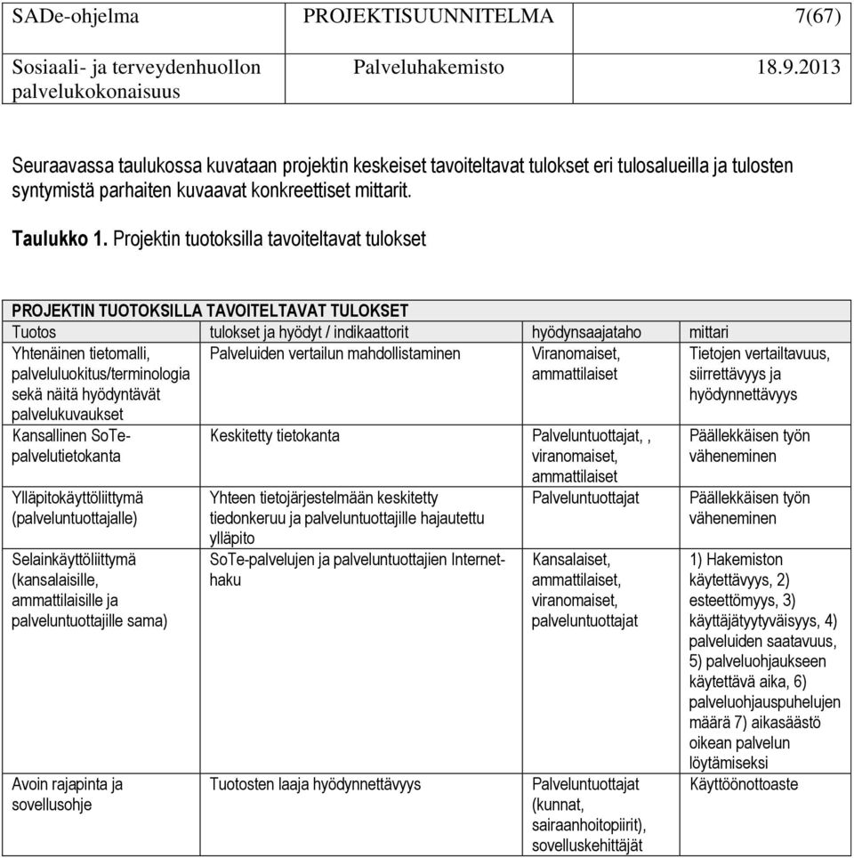 Projektin tuotoksilla tavoiteltavat tulokset PROJEKTIN TUOTOKSILLA TAVOITELTAVAT TULOKSET Tuotos tulokset ja hyödyt / indikaattorit hyödynsaajataho mittari Yhtenäinen tietomalli,