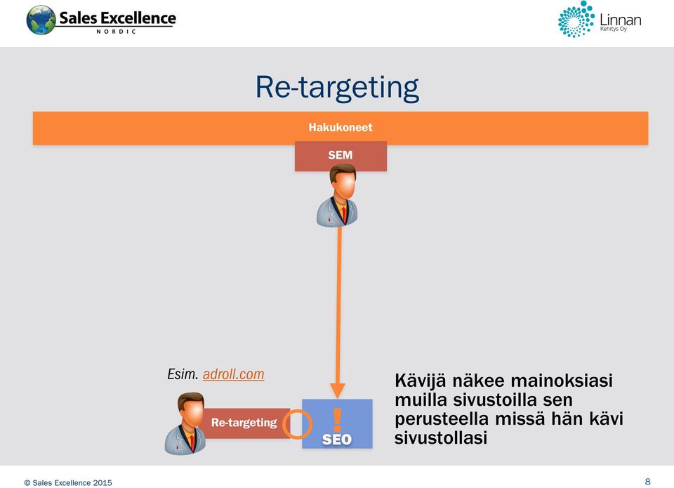 SEO Kävijä näkee mainoksiasi muilla