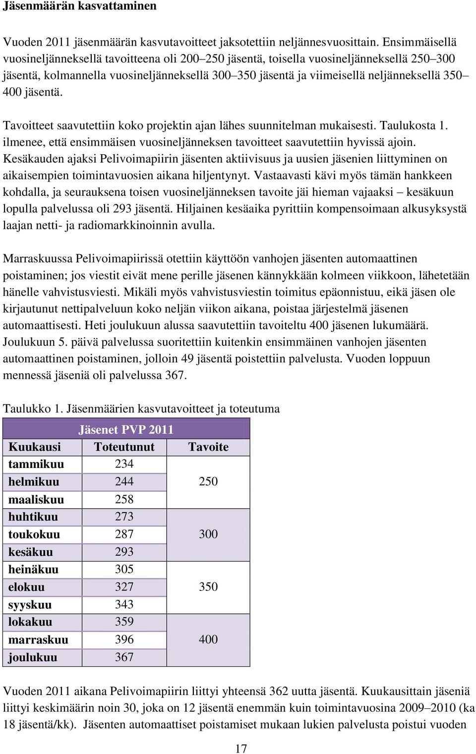 jäsentä. Tavoitteet saavutettiin koko projektin ajan lähes suunnitelman mukaisesti. Taulukosta 1. ilmenee, että ensimmäisen vuosineljänneksen tavoitteet saavutettiin hyvissä ajoin.