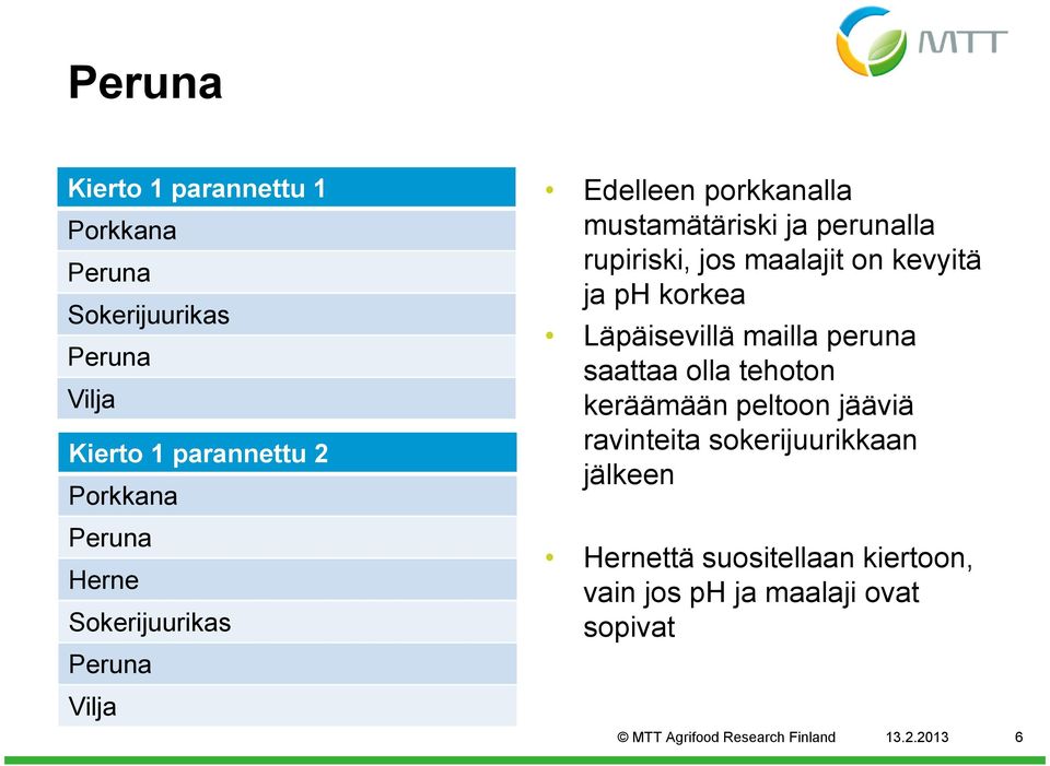 olla tehoton keräämään peltoon jääviä ravinteita sokerijuurikkaan jälkeen Hernettä