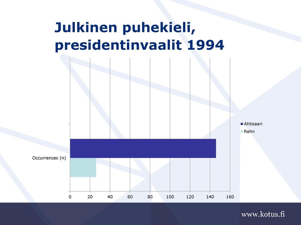 Ahtisaari Rehn