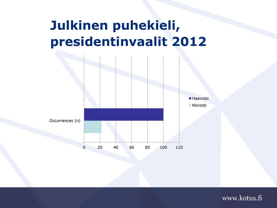 Haavisto Niinistö