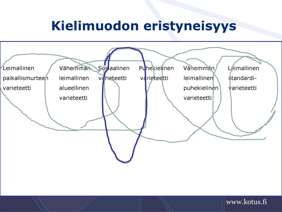 leimallinen varieteetti varieteetti leimallinen