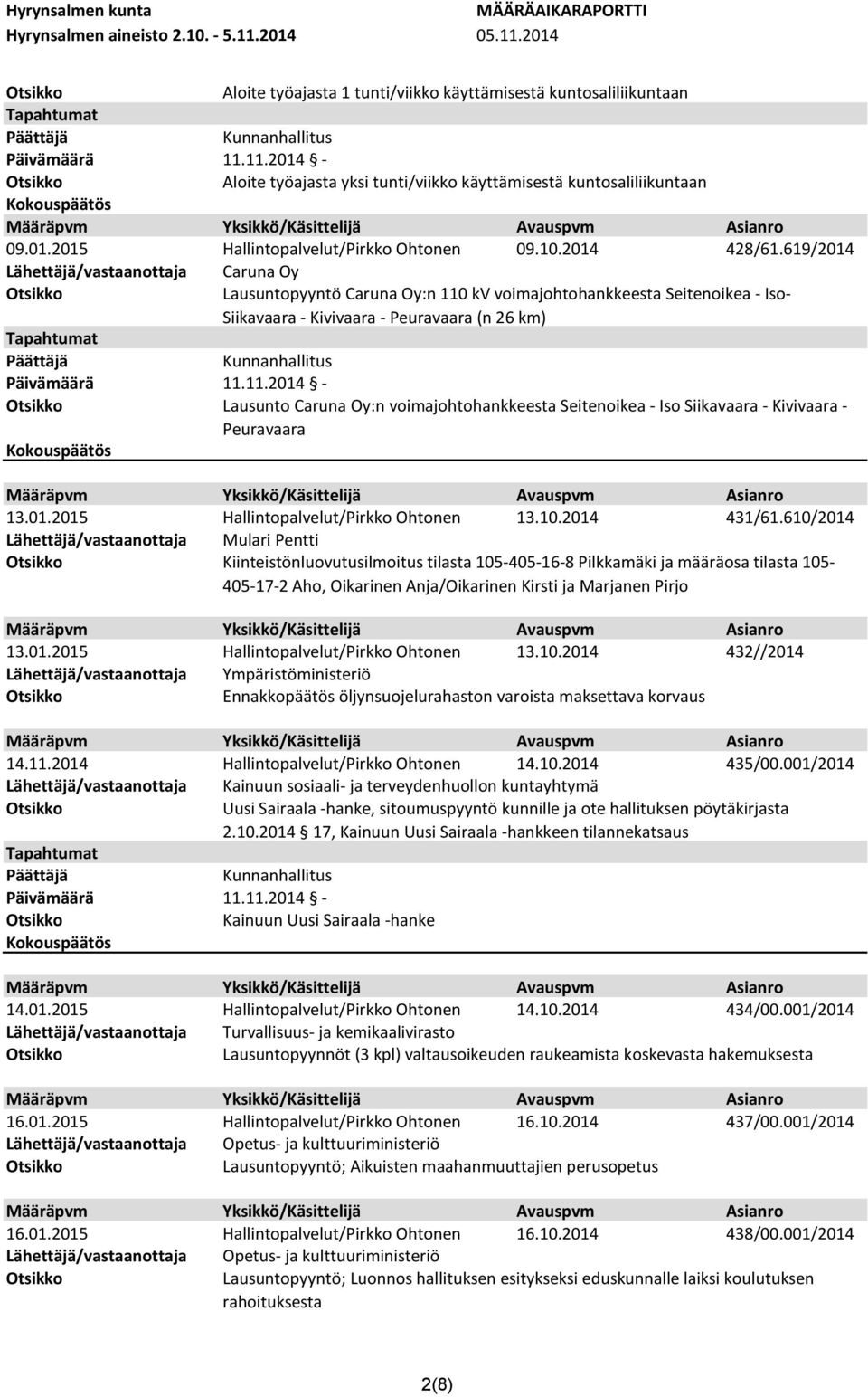 619/2014 Caruna Oy Lausuntopyyntö Caruna Oy:n 110 kv voimajohtohankkeesta Seitenoikea - Iso- Siikavaara - Kivivaara - Peuravaara (n 26 km) Lausunto Caruna Oy:n voimajohtohankkeesta Seitenoikea - Iso