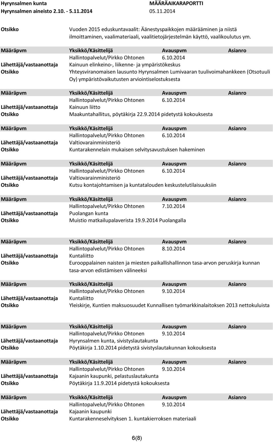 Hallintopalvelut/Pirkko Ohtonen 6.10.2014 Kainuun liitto Maakuntahallitus, pöytäkirja 22.9.2014 pidetystä kokouksesta Hallintopalvelut/Pirkko Ohtonen 6.10.2014 Valtiovarainministeriö Kuntarakennelain mukaisen selvitysavustuksen hakeminen Hallintopalvelut/Pirkko Ohtonen 6.