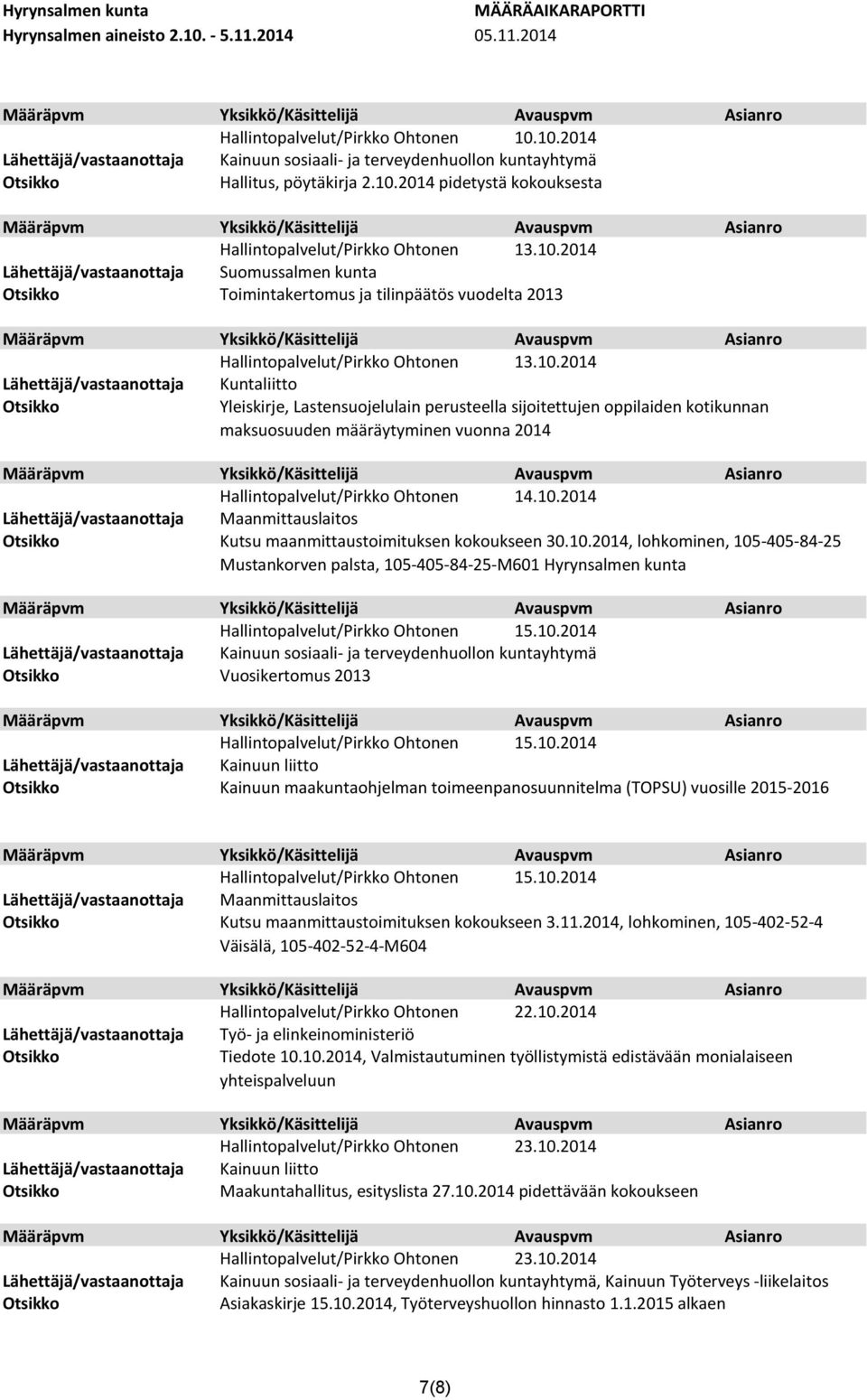 10.2014, lohkominen, 105-405-84-25 Mustankorven palsta, 105-405-84-25-M601 Hyrynsalmen kunta Hallintopalvelut/Pirkko Ohtonen 15.10.2014 Vuosikertomus 2013 Hallintopalvelut/Pirkko Ohtonen 15.10.2014 Kainuun liitto Kainuun maakuntaohjelman toimeenpanosuunnitelma (TOPSU) vuosille 2015-2016 Hallintopalvelut/Pirkko Ohtonen 15.