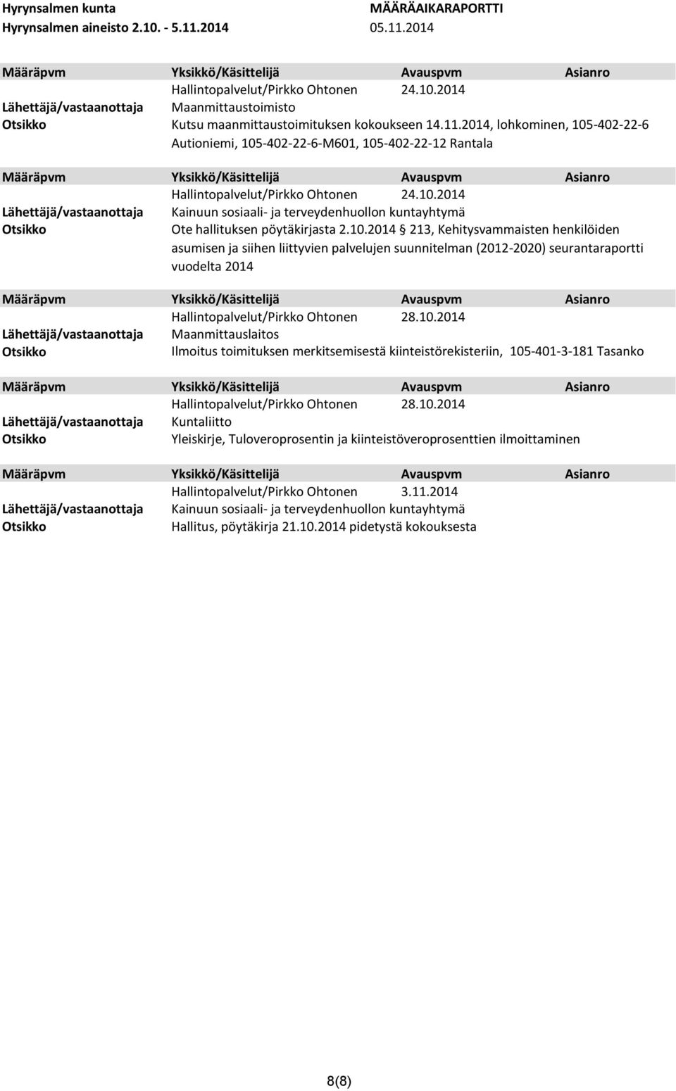 10.2014 Maanmittauslaitos Ilmoitus toimituksen merkitsemisestä kiinteistörekisteriin, 105-401-3-181 Tasanko Hallintopalvelut/Pirkko Ohtonen 28.10.2014 Kuntaliitto Yleiskirje, Tuloveroprosentin ja kiinteistöveroprosenttien ilmoittaminen Hallintopalvelut/Pirkko Ohtonen 3.