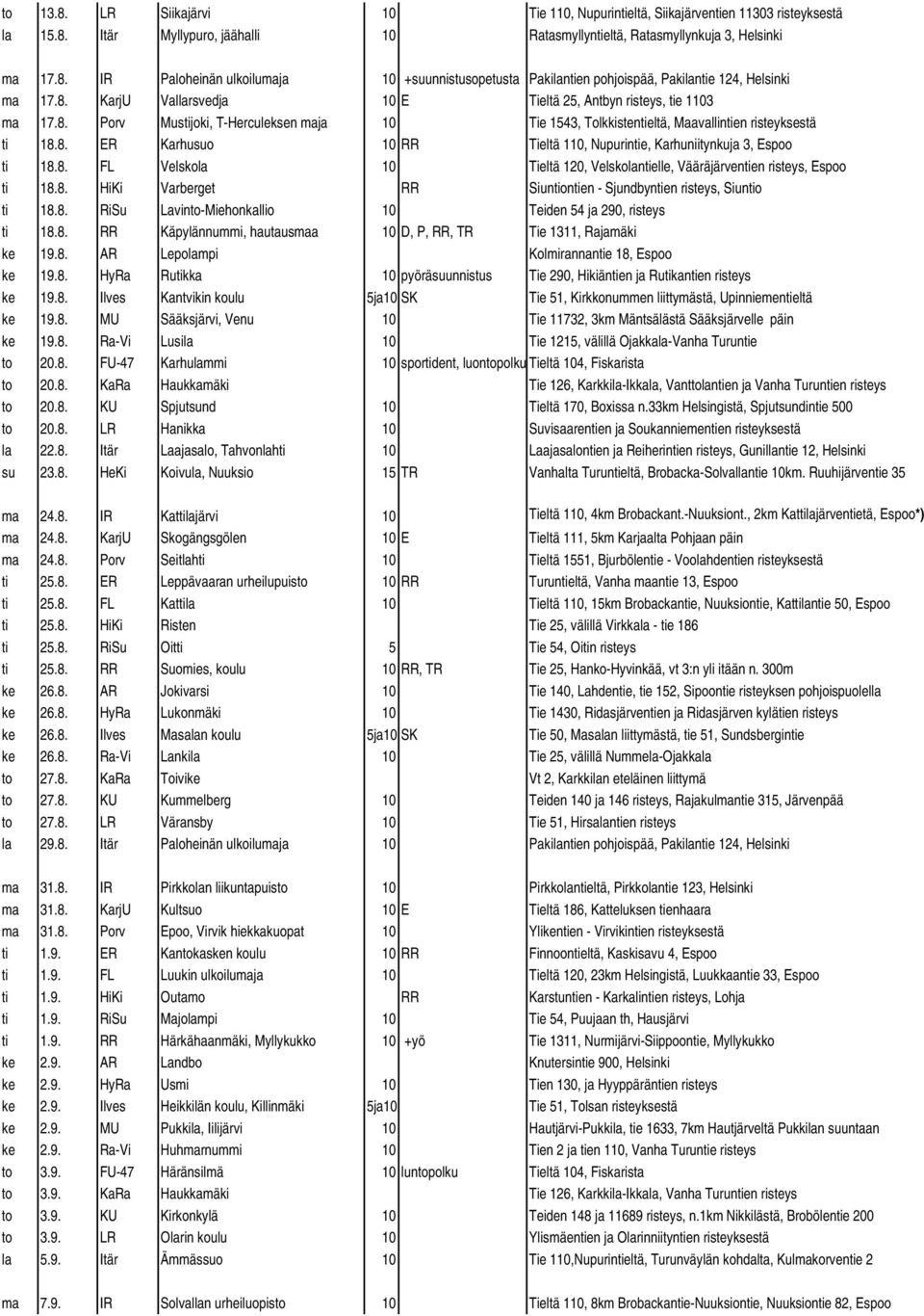 8. FL Velskola 10 Tieltä 120, Velskolantielle, Vääräjärventien risteys, Espoo ti 18.8. HiKi Varberget RR Siuntiontien - Sjundbyntien risteys, Siuntio ti 18.8. RiSu Lavinto-Miehonkallio 10 Teiden 54 ja 290, risteys ti 18.