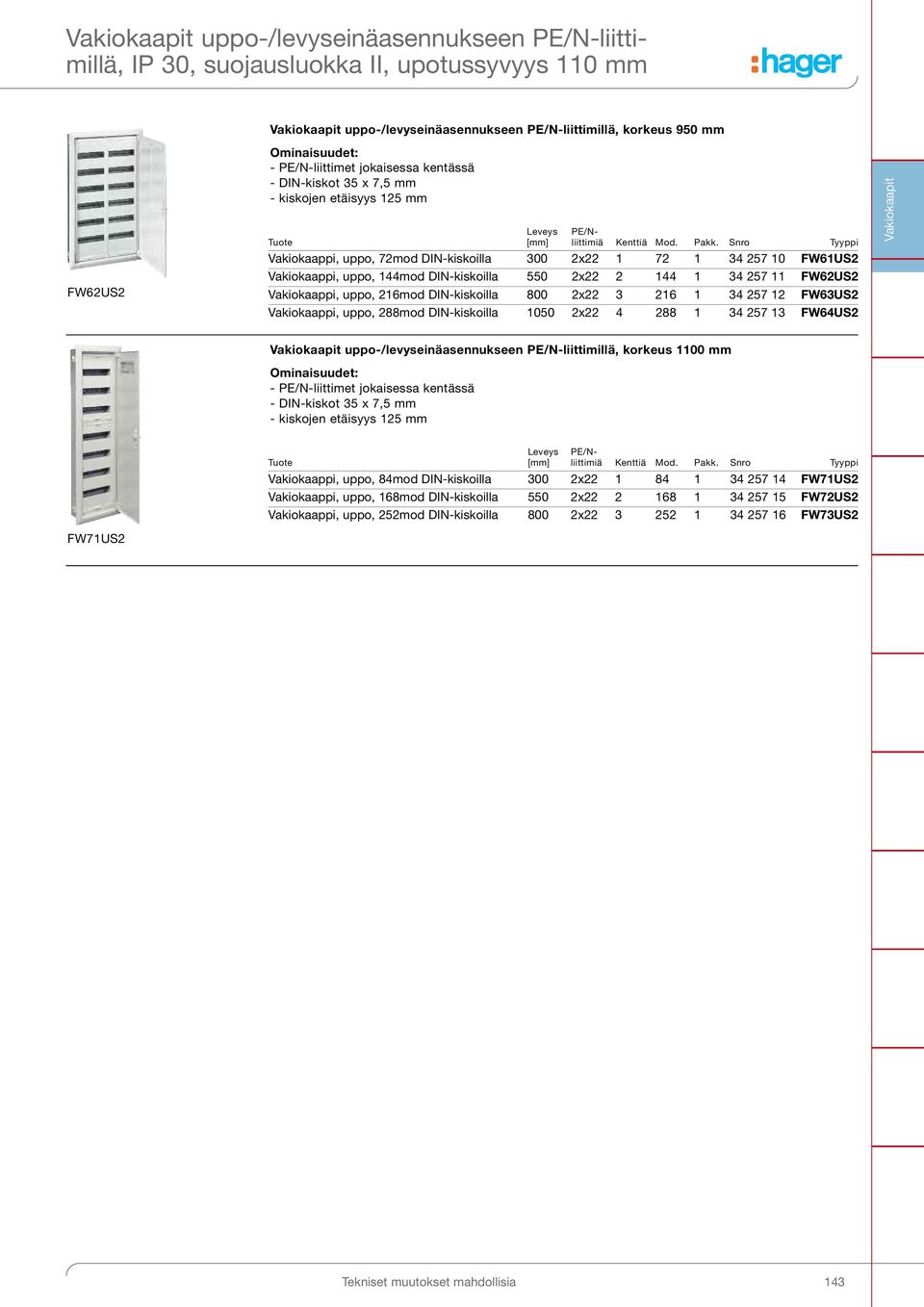 Snro Tyyppi Vakiokaappi, uppo, 72mod DIN-kiskoilla 300 2x22 1 72 1 34 257 10 FW61US2 Vakiokaappi, uppo, 144mod DIN-kiskoilla 550 2x22 2 144 1 34 257 11 FW62US2 Vakiokaappi, uppo, 216mod DIN-kiskoilla