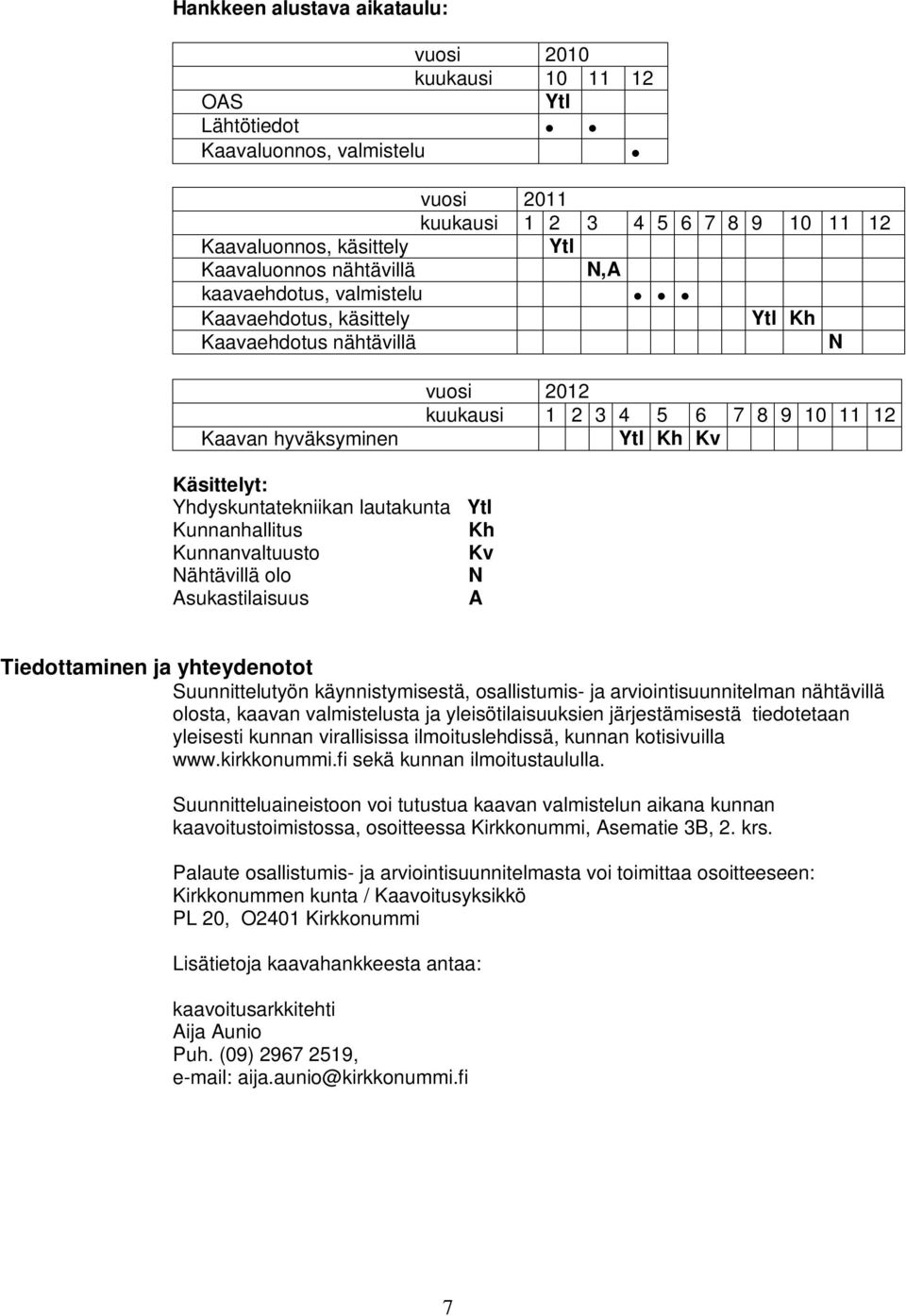 Yhdyskuntatekniikan lautakunta Ytl Kunnanhallitus Kh Kunnanvaltuusto Kv Nähtävillä olo N Asukastilaisuus A Tiedottaminen ja yhteydenotot Suunnittelutyön käynnistymisestä, osallistumis- ja