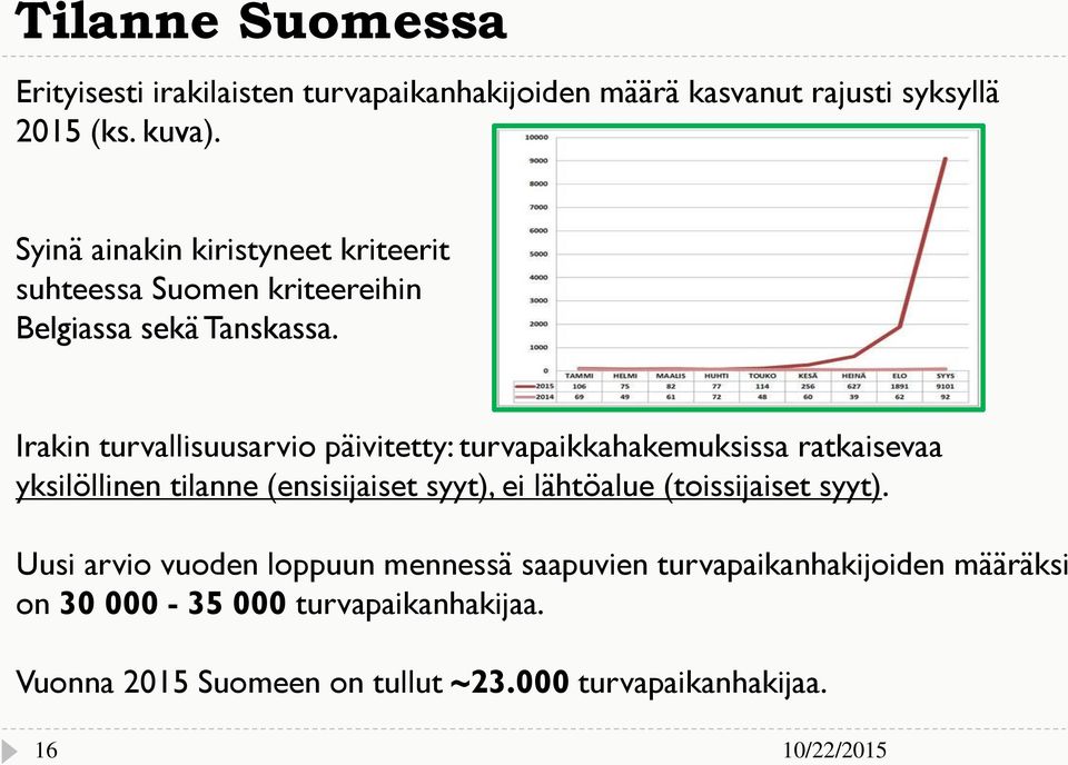 Irakin turvallisuusarvio päivitetty: turvapaikkahakemuksissa ratkaisevaa yksilöllinen tilanne (ensisijaiset syyt), ei lähtöalue