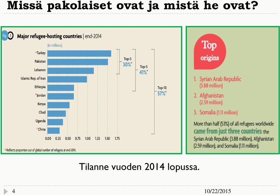 ovat? Tilanne