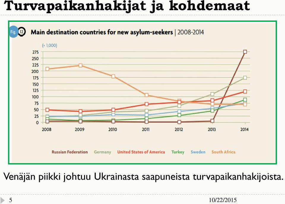 johtuu Ukrainasta