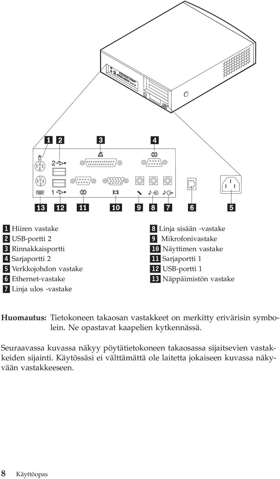 Tietokoneen takaosan vastakkeet on merkitty erivärisin symbolein. Ne opastavat kaapelien kytkennässä.