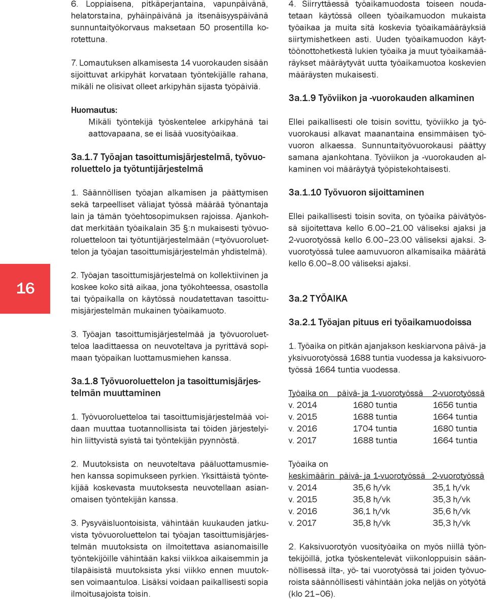 Huomautus: Mikäli työntekijä työskentelee arkipyhänä tai aattovapaana, se ei lisää vuosityöaikaa. 3a.1.7 Työajan tasoittumisjärjestelmä, työvuoroluettelo ja työtuntijärjestelmä 1.