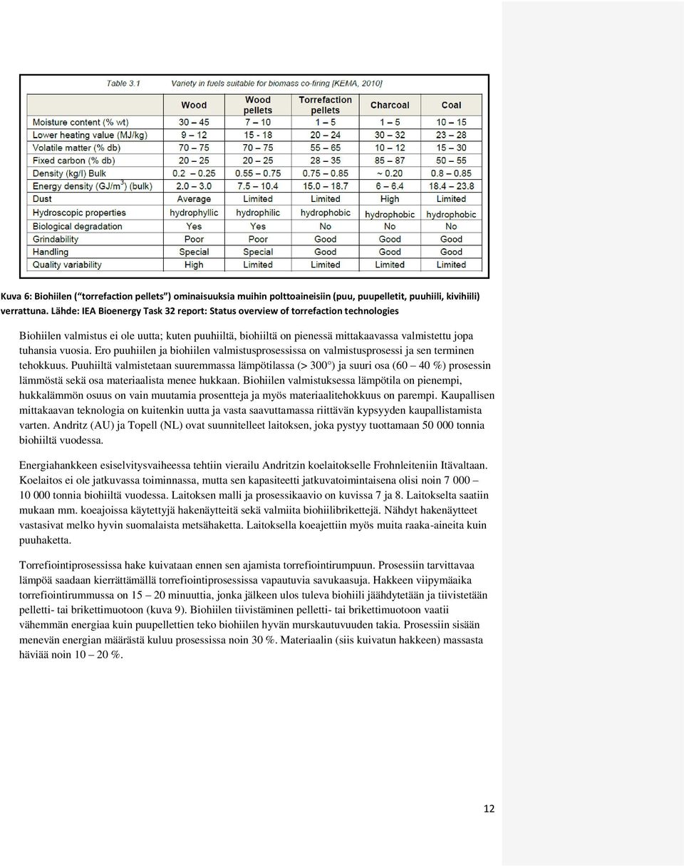 vuosia. Ero puuhiilen ja biohiilen valmistusprosessissa on valmistusprosessi ja sen terminen tehokkuus.