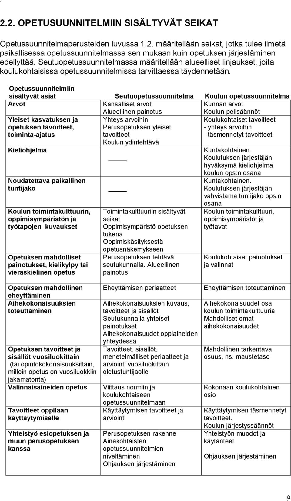 Opetussuunnitelmiin sisältyvät asiat Seutuopetussuunnitelma Koulun opetussuunnitelma Arvot Kansalliset arvot Alueellinen painotus Kunnan arvot Koulun pelisäännöt Yleiset kasvatuksen ja opetuksen