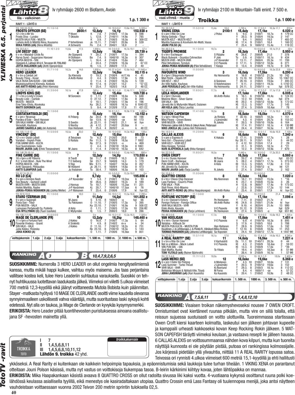 . 00/,0a 0 CC Laihola Antti & Määttä Niina, Kuusamo P Vehviläinen Jo.. 0/ 0,a MIKA FORSS (da) (Niina Määttä) A Schwartz Po.. 00/, - Yht: 0 -- : 0 --0,a,.00 e 0: 0-0-0,a, LIVI DECO* (SE),aly,0ke.