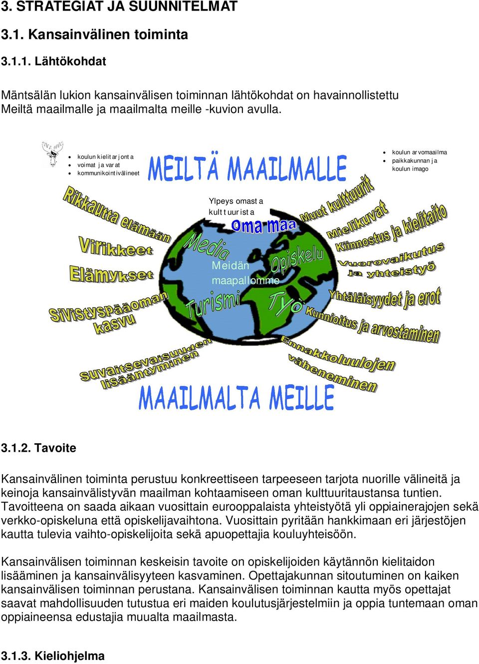 Tavoite Kansainvälinen toiminta perustuu konkreettiseen tarpeeseen tarjota nuorille välineitä ja keinoja kansainvälistyvän maailman kohtaamiseen oman kulttuuritaustansa tuntien.