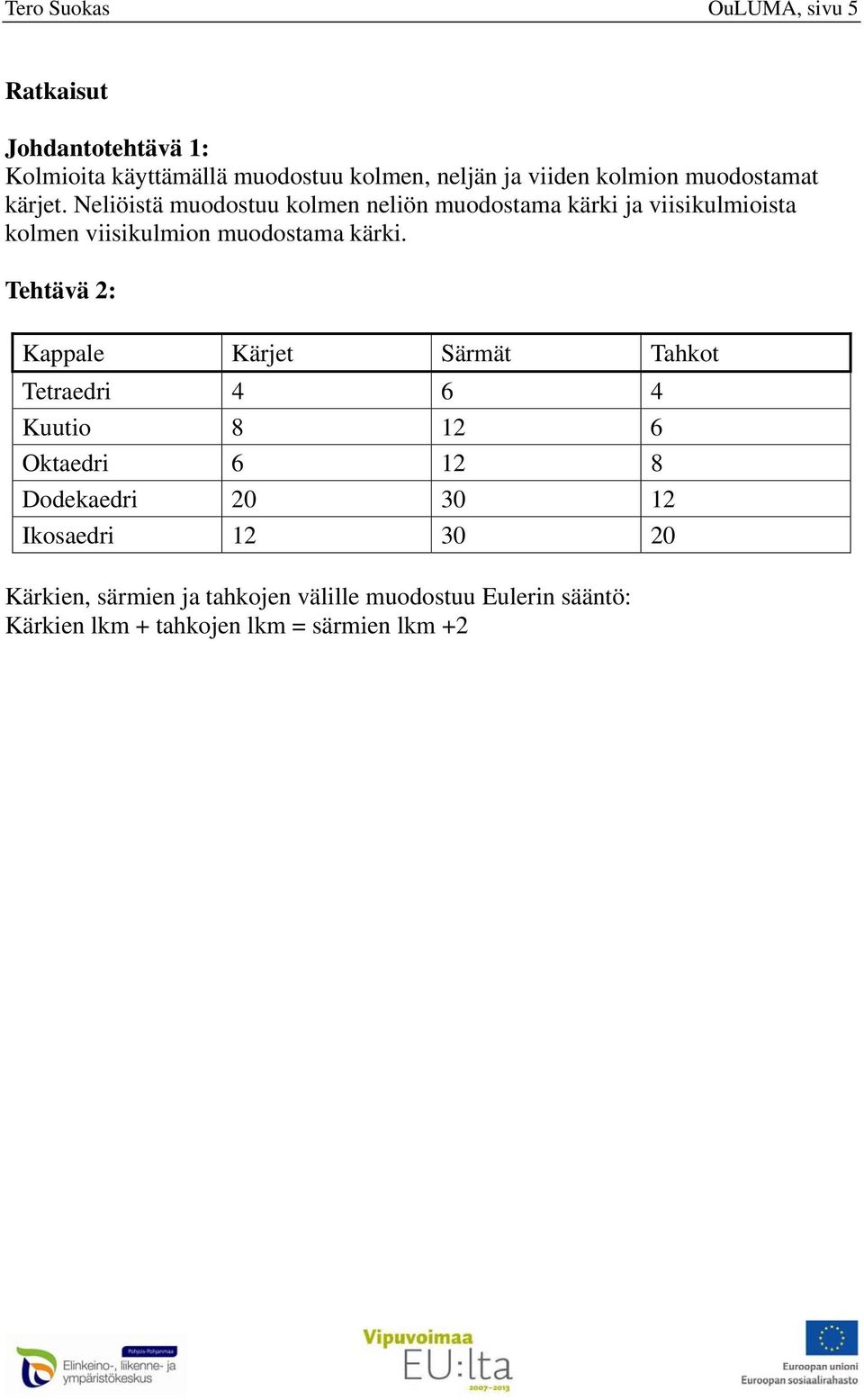 Neliöistä muodostuu kolmen neliön muodostama kärki ja viisikulmioista kolmen viisikulmion muodostama kärki.